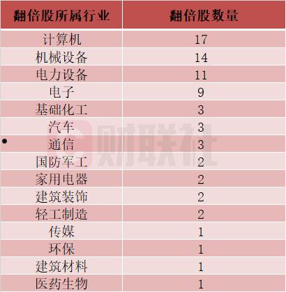 艾融软件成北交所10倍科技大牛股