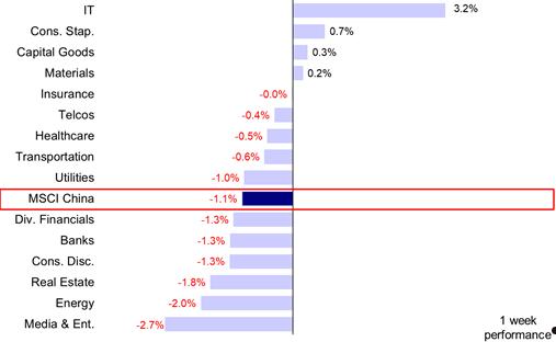 大选前如何交易？中金：政策与冲击互为因果，港股震荡